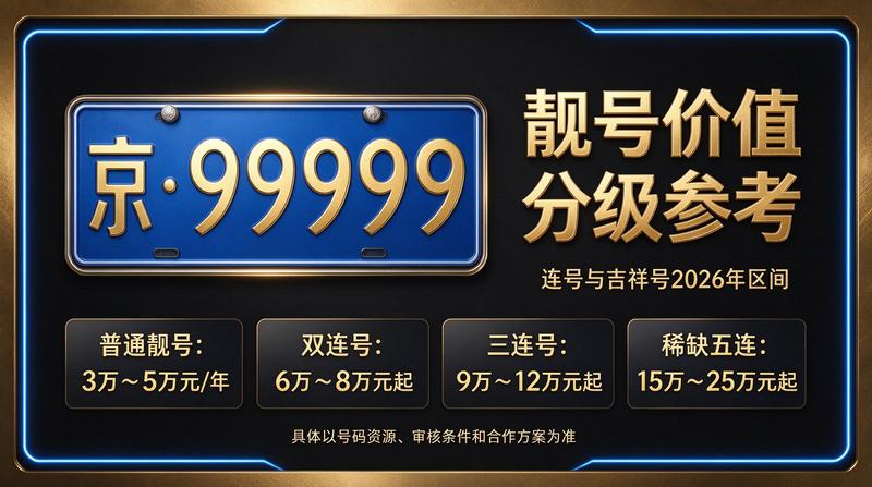 2026年北京车牌租赁业务